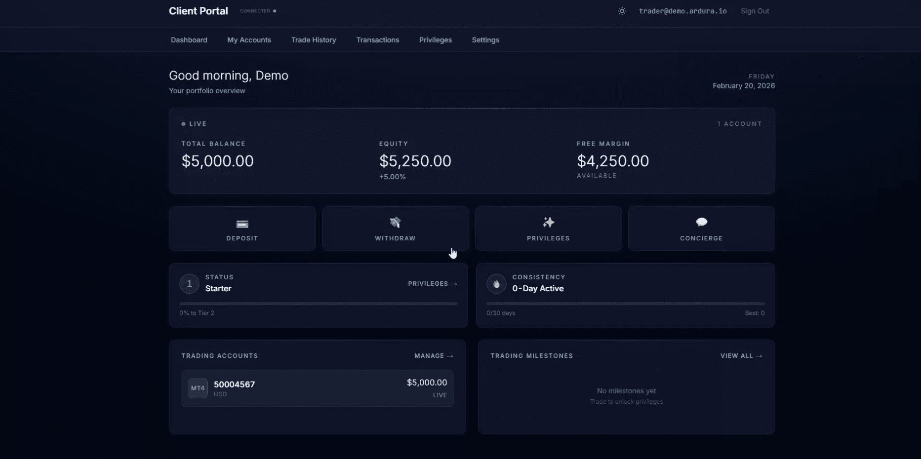 Ardura client portal dashboard — balance, equity and free margin, deposit and withdraw actions, tier status, and linked MT4 trading account